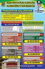 Anggaran  Tahun 2026